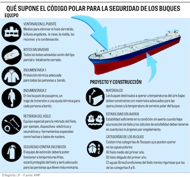 Panamá se alinea con el deshielo