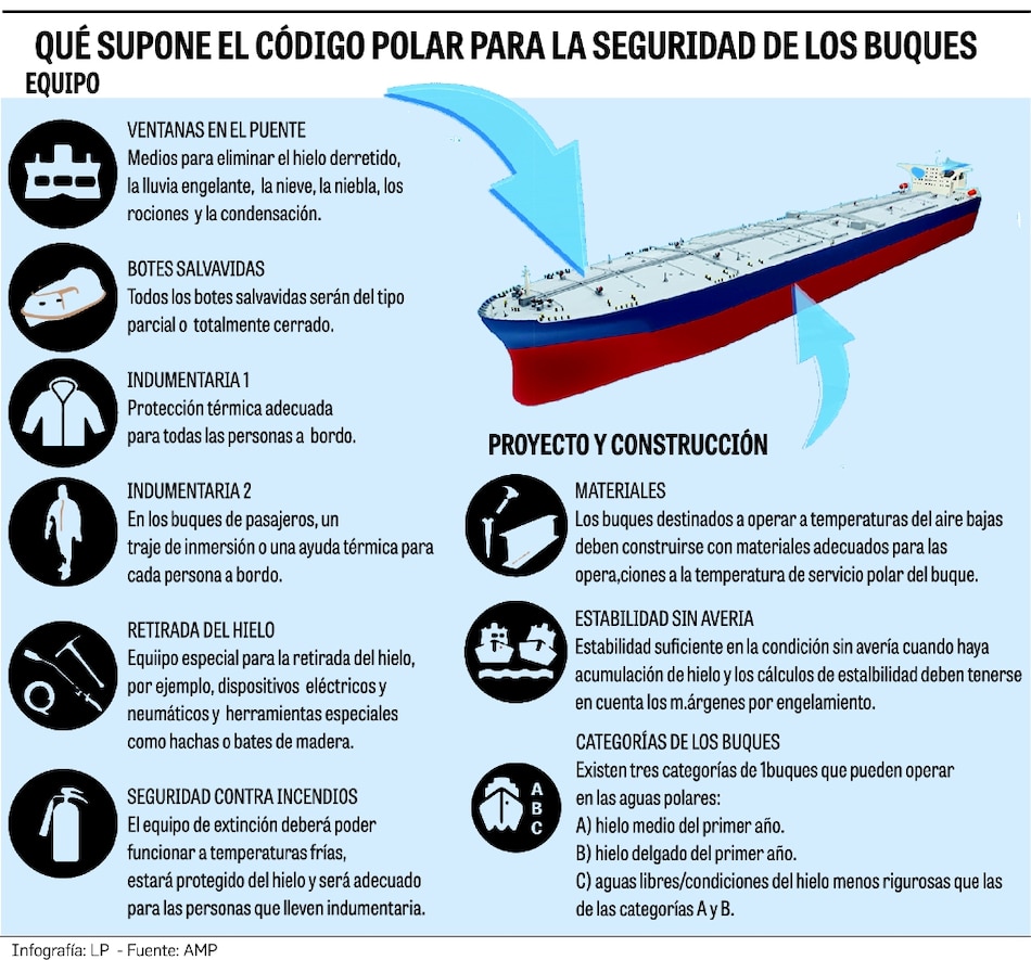Panamá se alinea con el deshielo