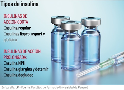 Escasez de insulina en Panamá: la angustia de los pacientes diabéticos