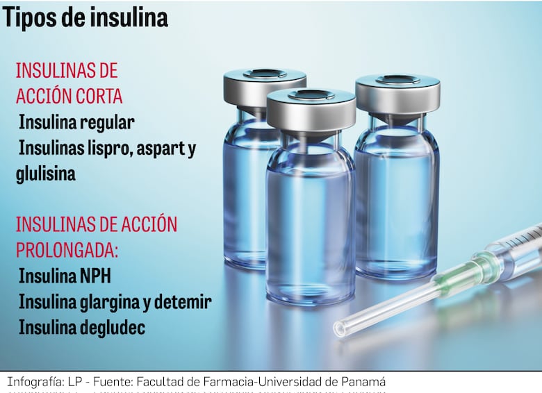 Escasez de insulina en Panamá: la angustia de los pacientes diabéticos