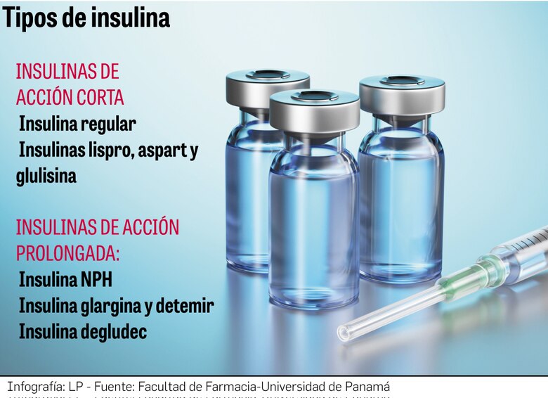 Desabastecimiento de insulina en la CSS: ¿cuándo se normalizará el suministro?