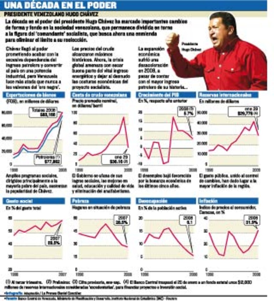 Hugo Chávez celebra