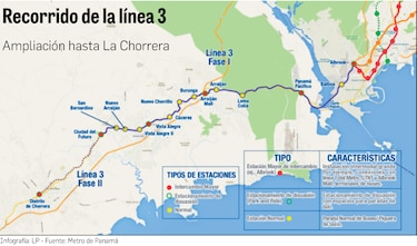 Metro extenderá 8.4 kilómetros de recorrido de la línea 3