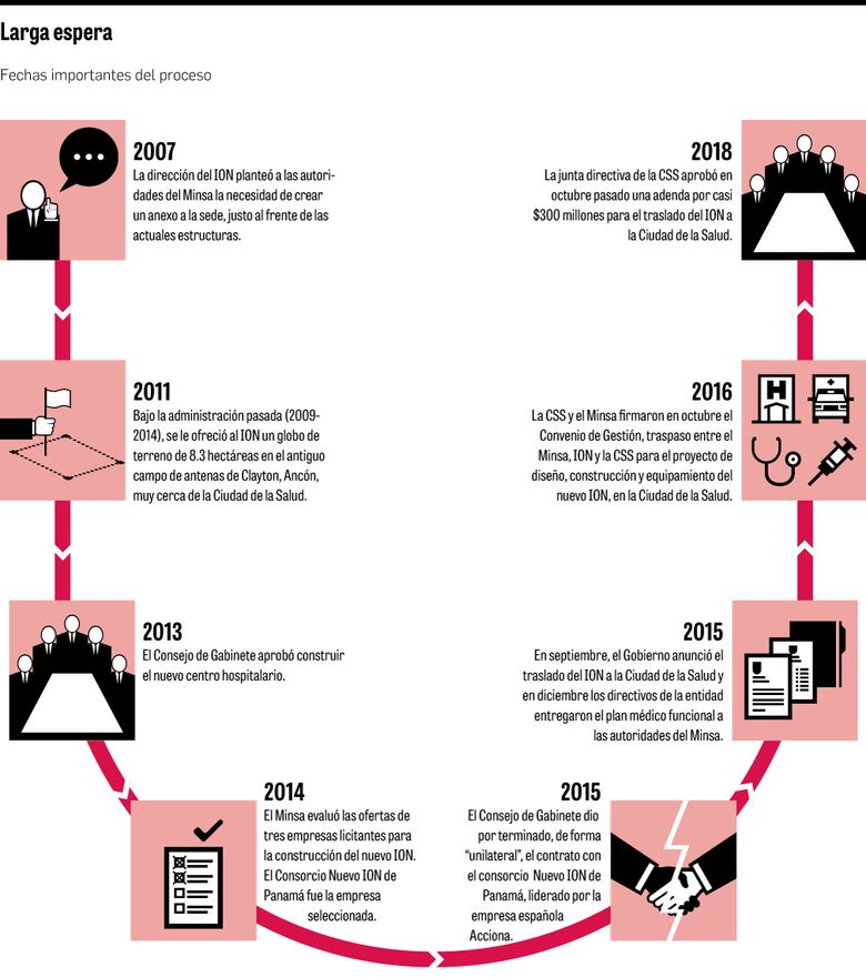 Una nueva oportunidad para el Oncológico