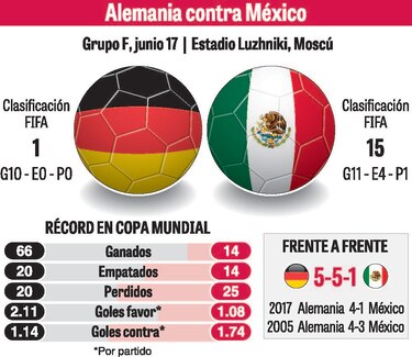 Los campeones salen a la cancha contra México