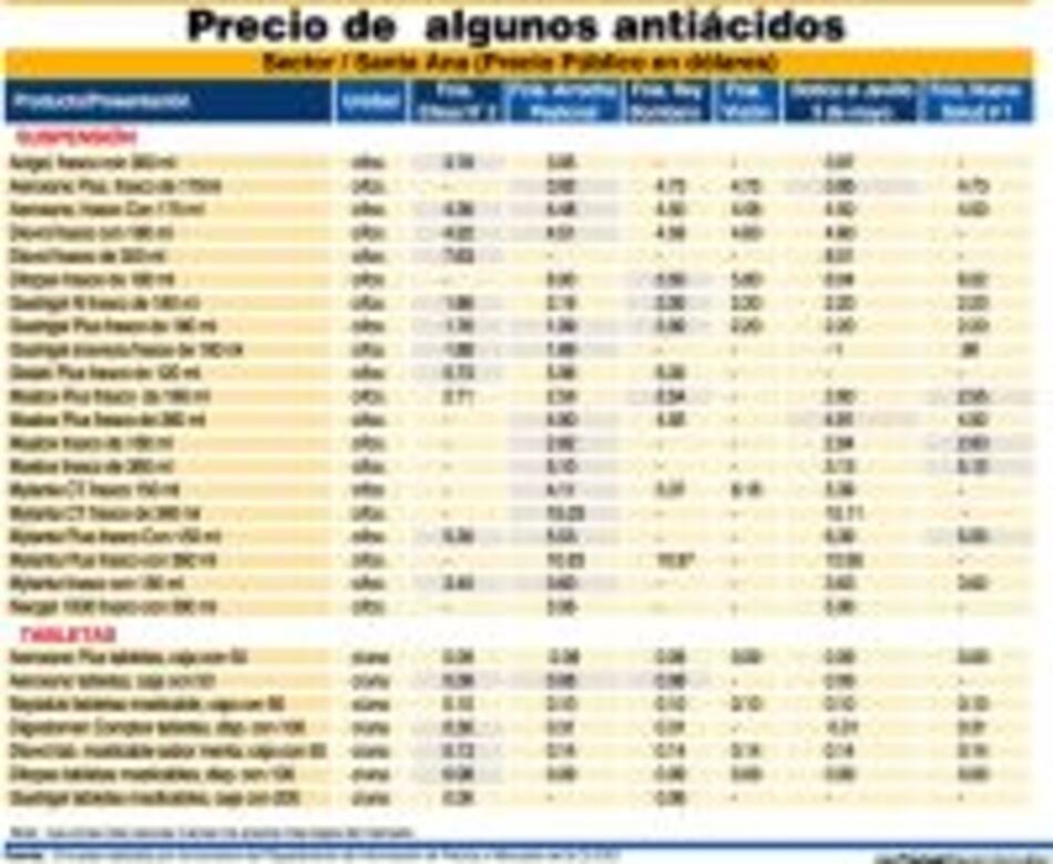 Remedios contra la acidez estomacal