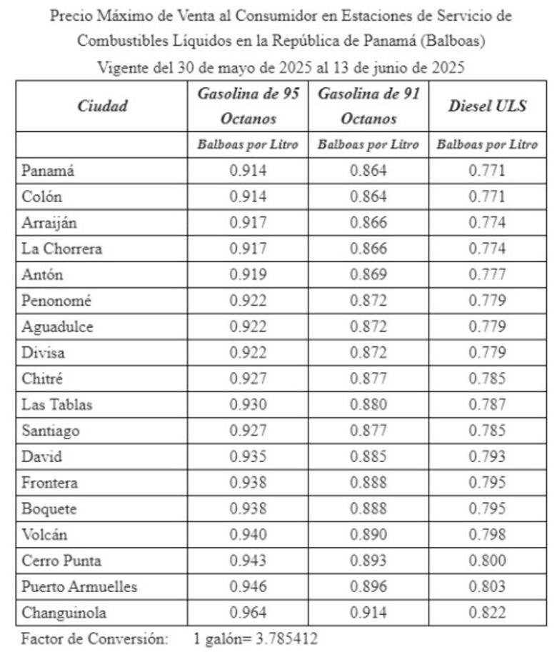 Así quedan los precios del combustible a partir de este viernes