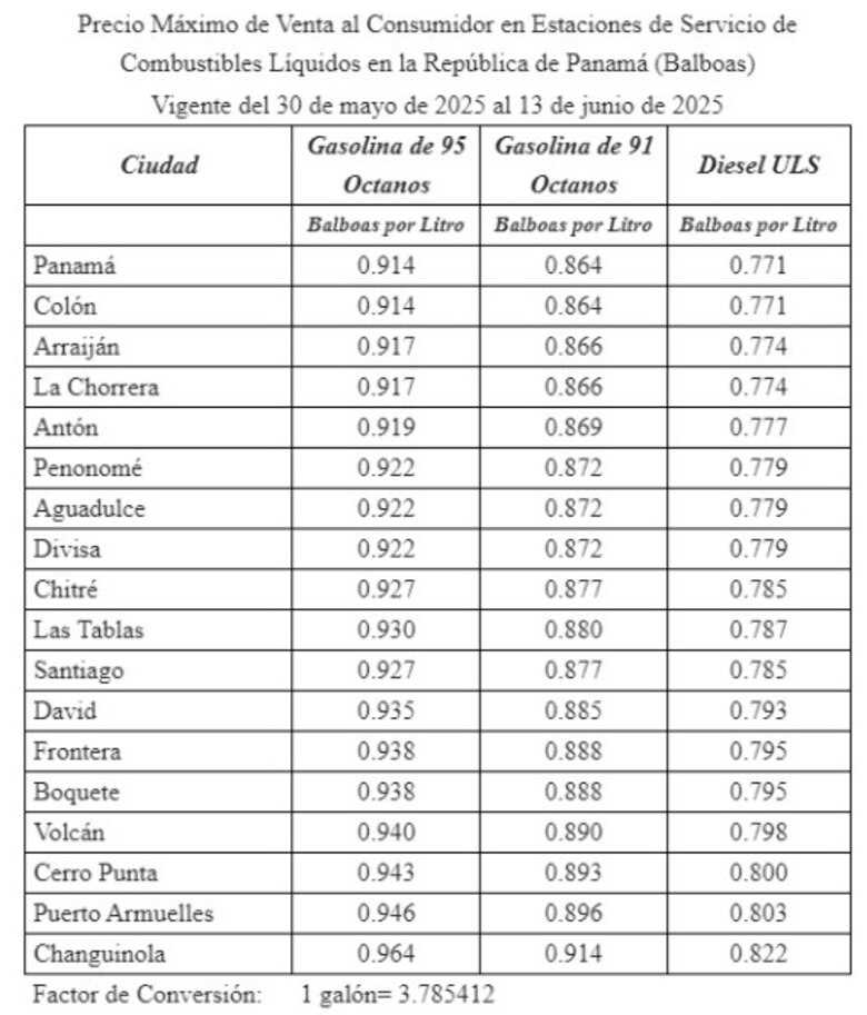 Así quedan los precios del combustible a partir de este viernes