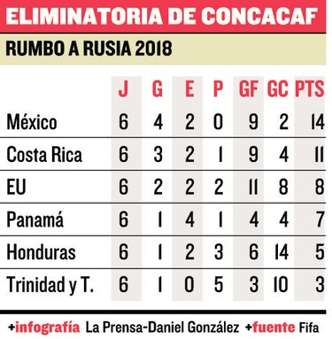 En la mira del repechaje