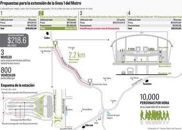 OHL - Mota Engil hace mejor oferta