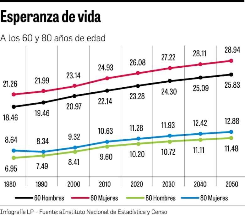 75% de la población está afiliado a la Caja de Seguro Social