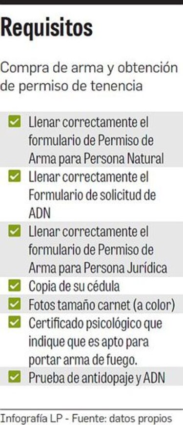 Los secretos de mi arma