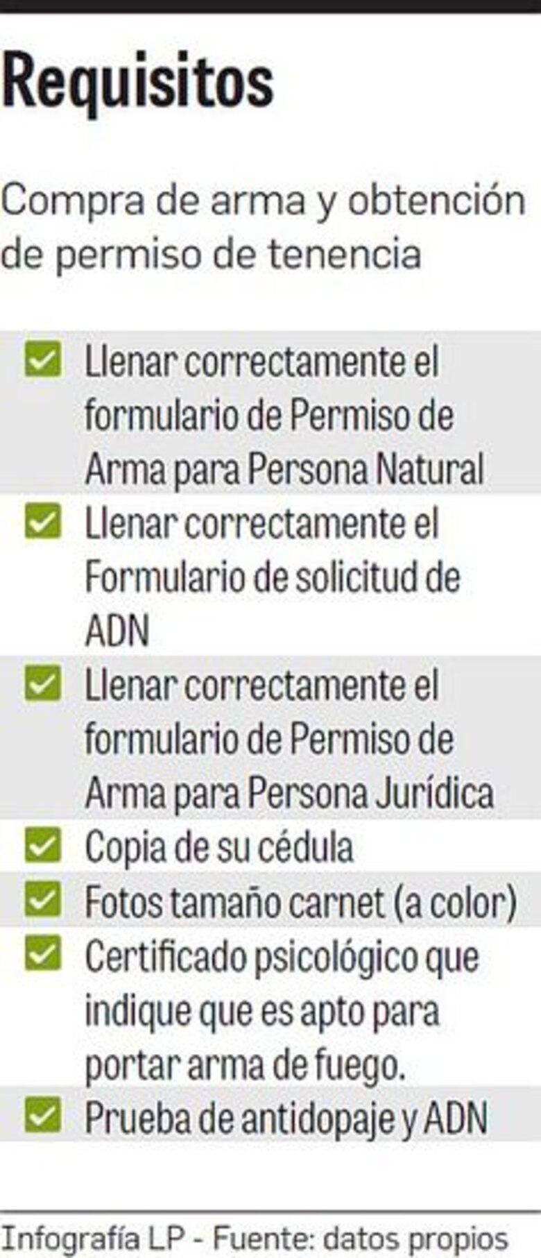 Los secretos de mi arma