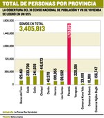Conteo definitivo: 3.4 millones