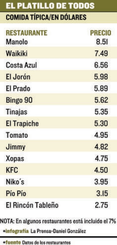 ¿Cuánto cuesta el rico sancocho panameño?