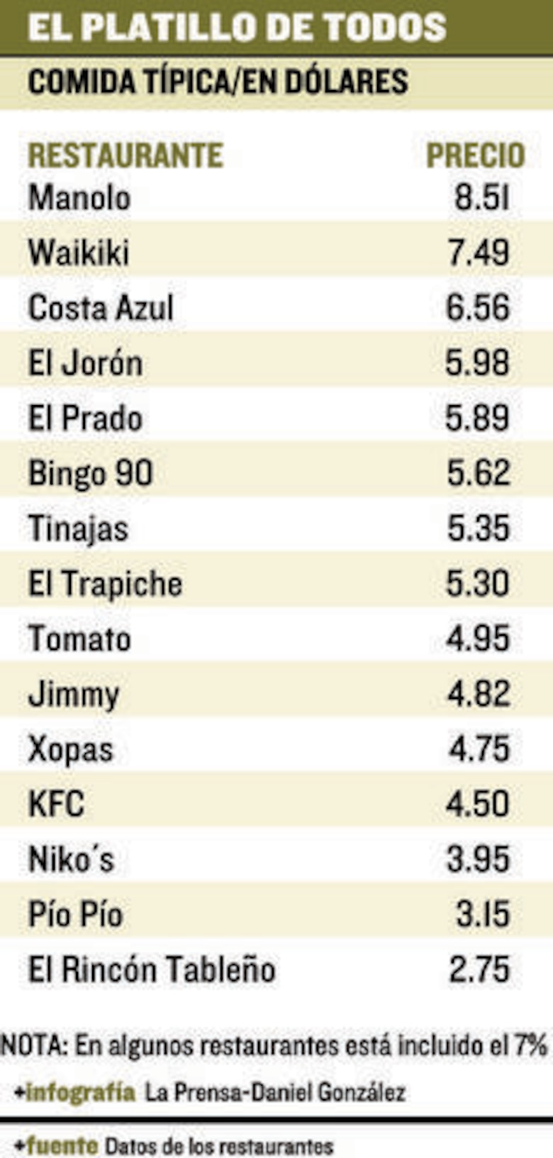 ¿Cuánto cuesta el rico sancocho panameño?