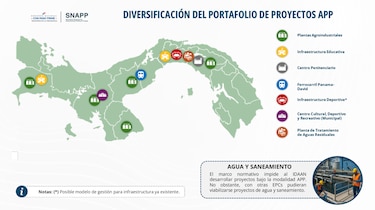 Panamá acelera proyectos de Asociaciones Público Privadas para atraer nuevas inversiones y generar empleo