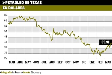 Tras baja del petróleo, ACP defiende ruta verde del Canal