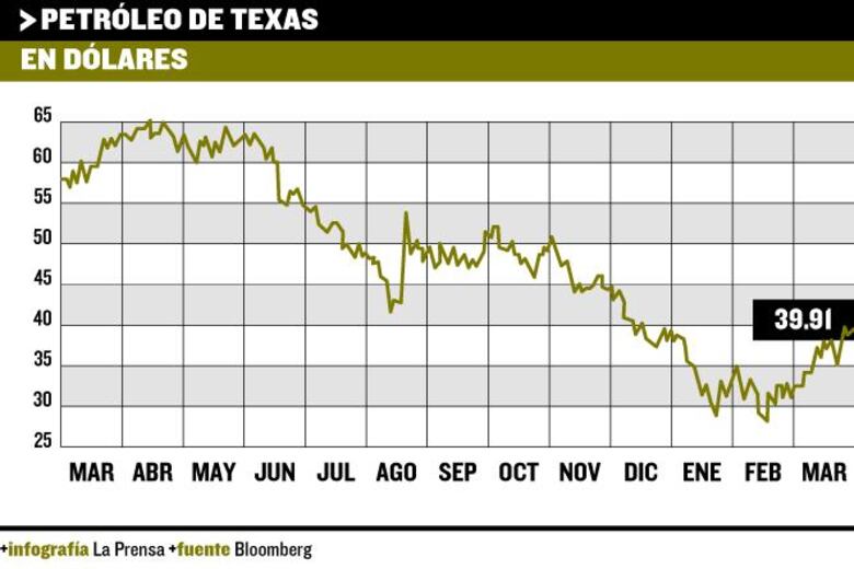 Tras baja del petróleo, ACP defiende ruta verde del Canal