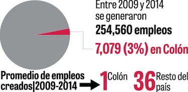 Súmate al debate sobre el desempleo en Colón