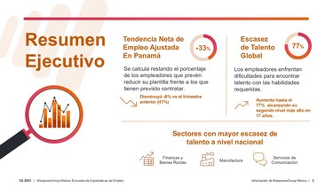 46% de las empresas espera contratar personal, pero persiste la escasez de talento