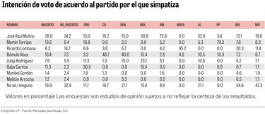 Gaby Carrizo recupera terreno en el PRD frente a la amenaza de Martín Torrijos