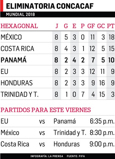 La casa de Kaká espera por Panamá