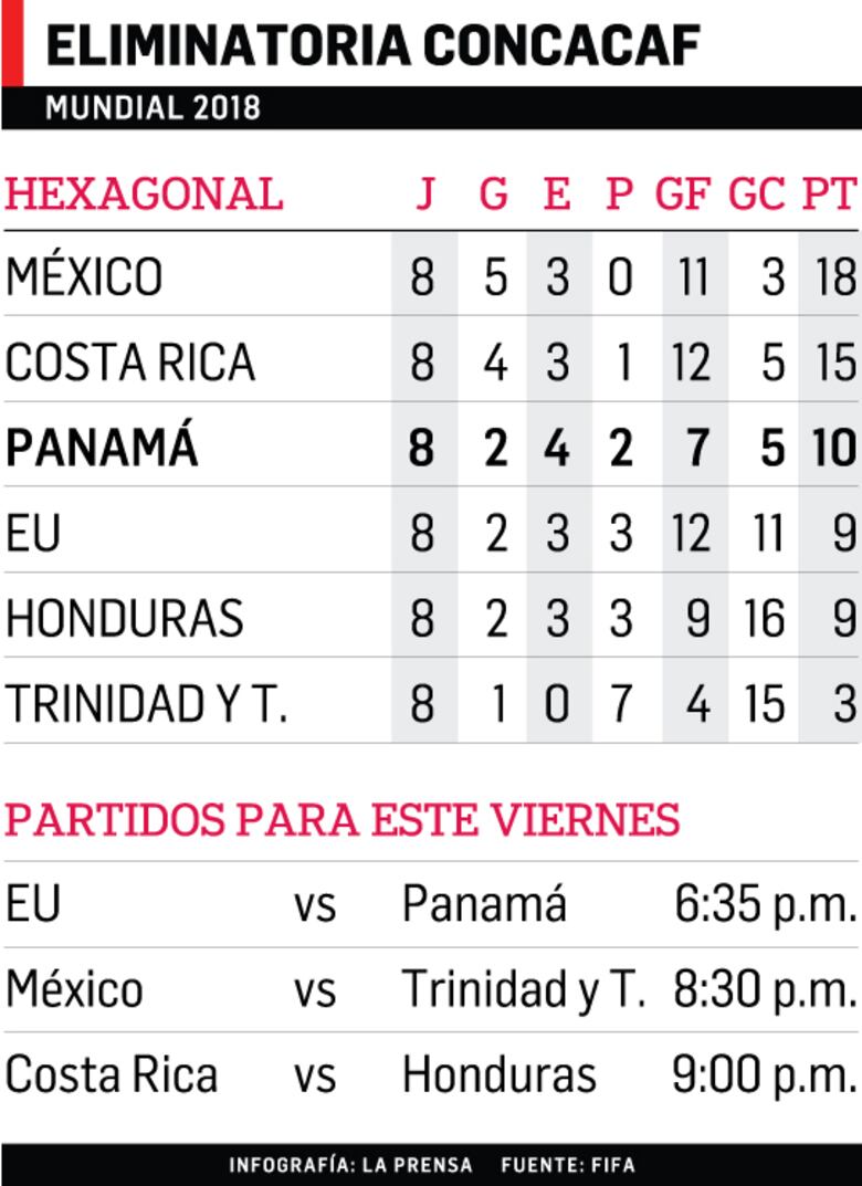 La casa de Kaká espera por Panamá