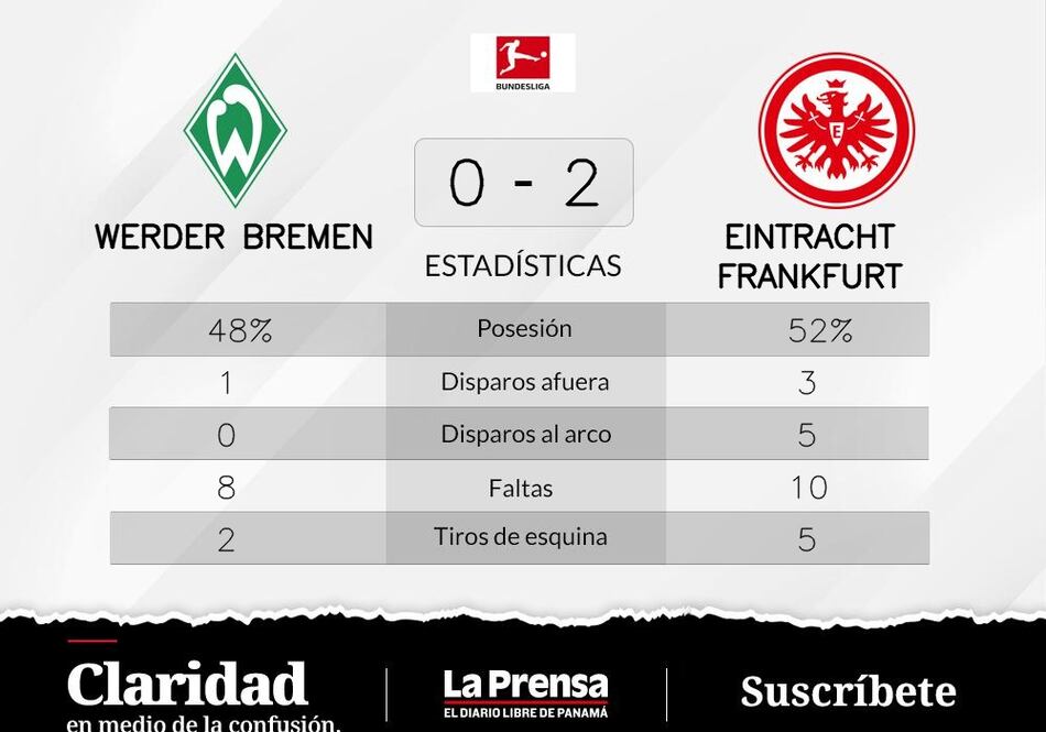 Eintracht Fráncfort ganó ante Werder Bremen