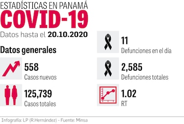 Sucre anuncia levantamiento de cuarentena dominical