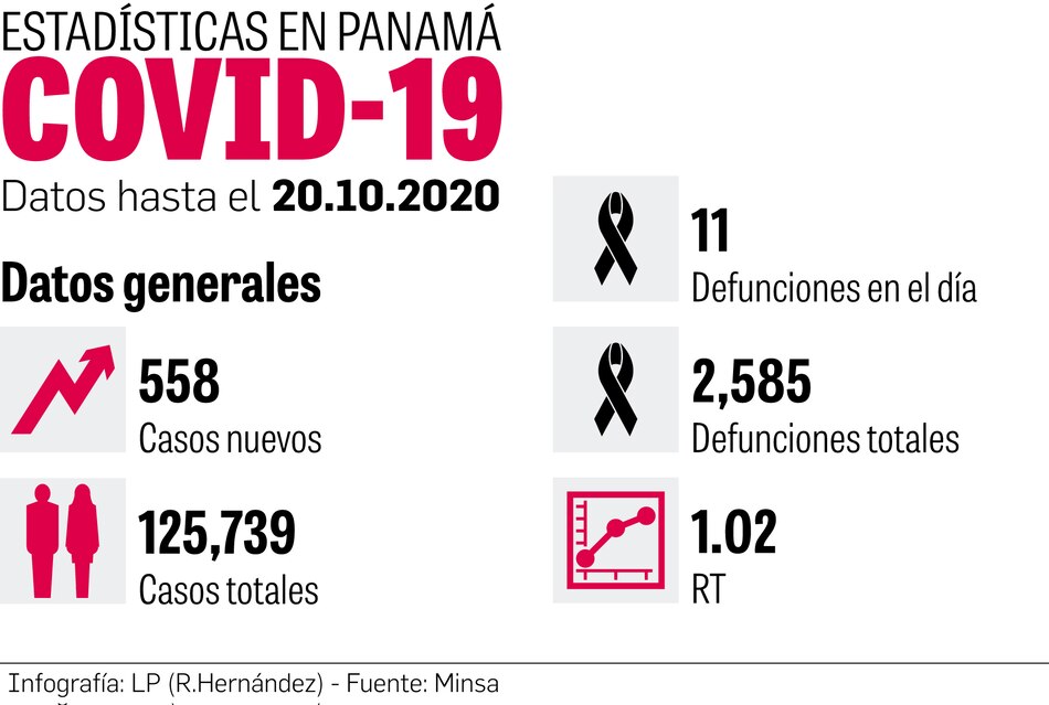Sucre anuncia levantamiento de cuarentena dominical