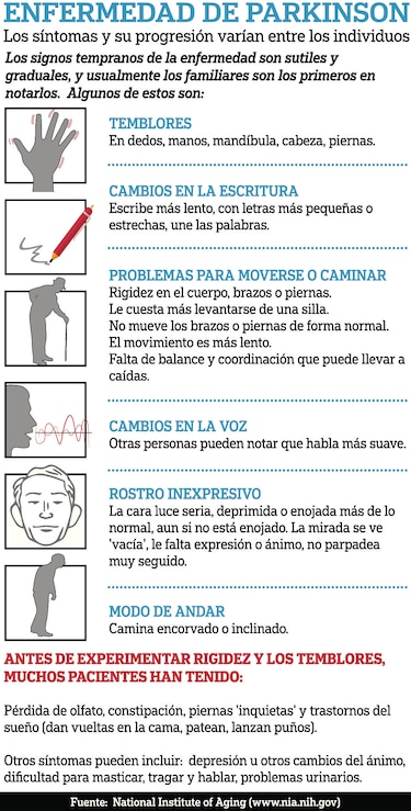 El rol de una proteína en el Parkinson