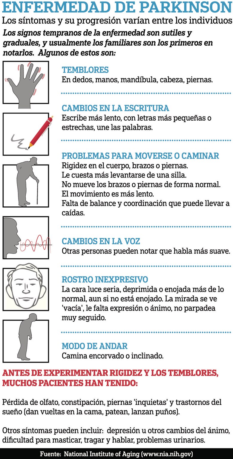 El rol de una proteína en el Parkinson