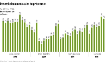 Créditos nuevos recuperan el ritmo prepandemia