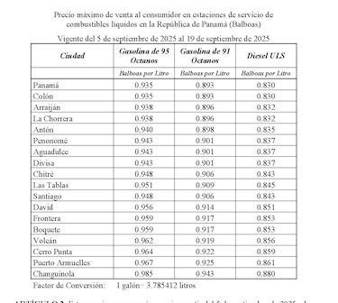Estos son los nuevos precios de los combustibles; prepare el bolsillo