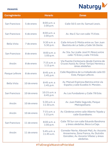 Trabajos de mantenimiento en la red eléctrica del 5 al 11 de enero de 2026