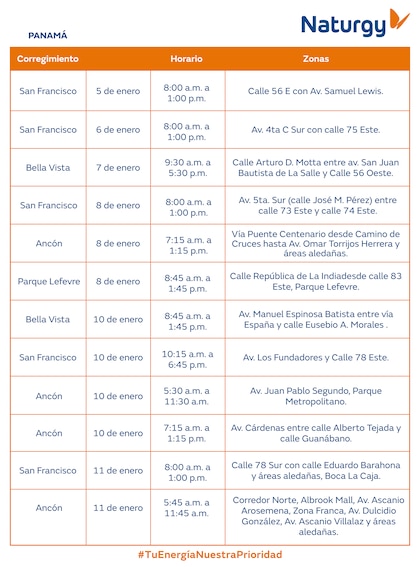 Trabajos de mantenimiento en la red eléctrica del 5 al 11 de enero de 2026