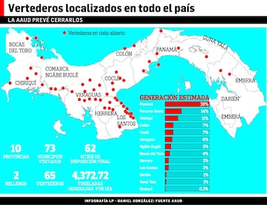 Apuesta millonaria para eliminar los vertederos