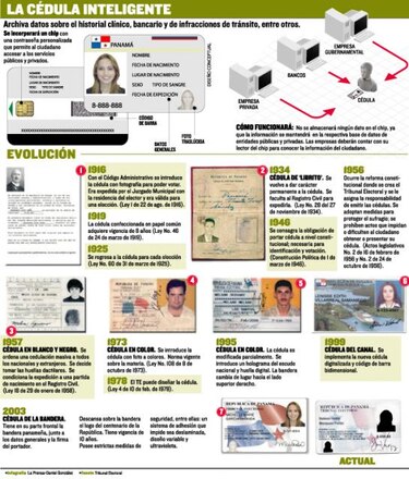 Panameños tendrán cédulas con chip, en dos años