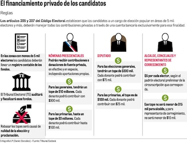 Topes de campaña: lo que hay que saber