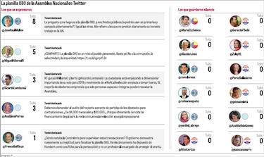 Planilla 080 no interesa a los presidenciables