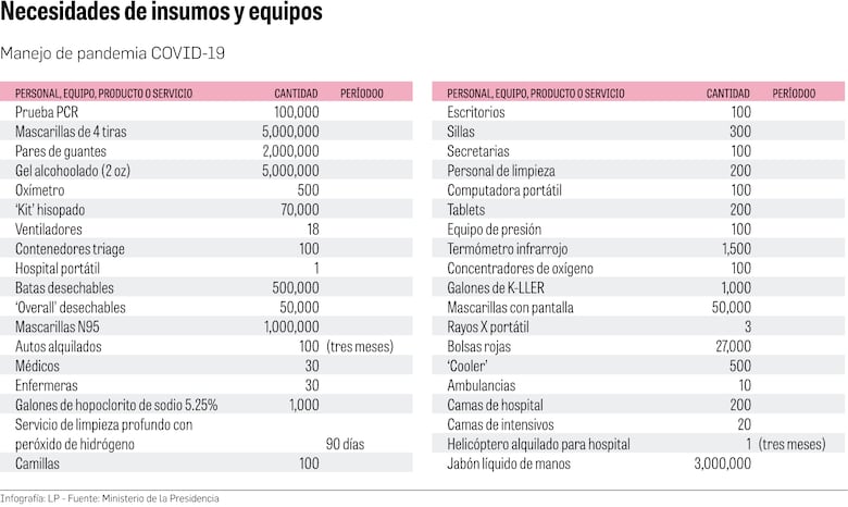 Insumos médicos, un gran reto para Salud