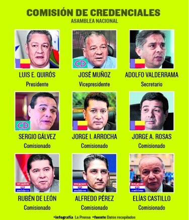 Asamblea Nacional acordará pautas para escrutinio a designadas a la Corte