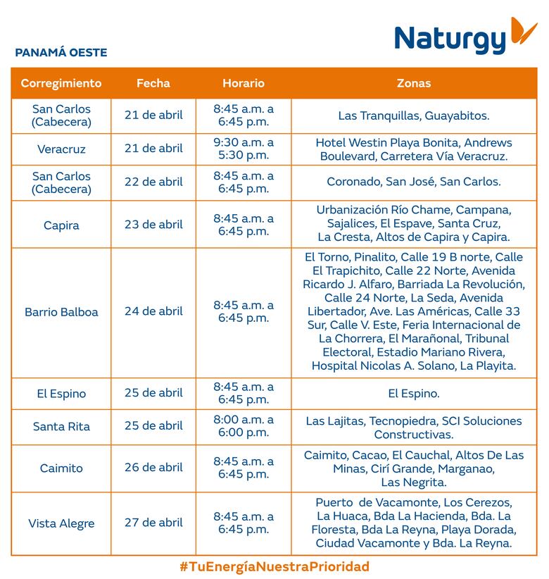 Trabajos de mantenimiento en la red eléctrica del 21 al 27 de abril 2025