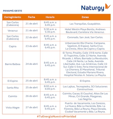 Trabajos de mantenimiento en la red eléctrica del 21 al 27 de abril 2025
