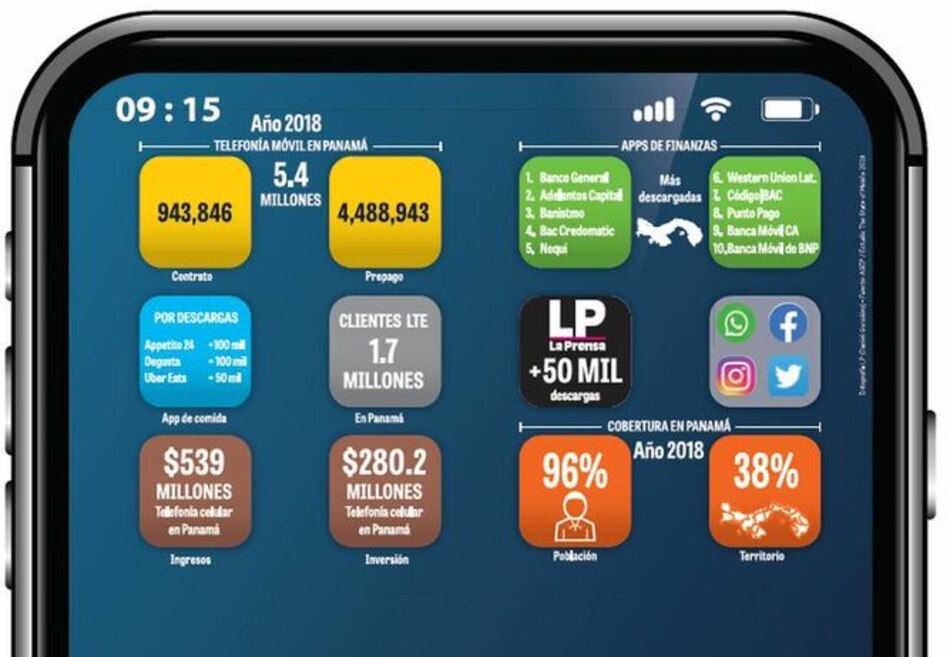 Las ‘apps’ panameñas se vuelven industria