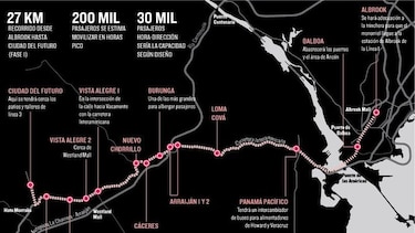 Monorriel, la mejor opción para el oeste