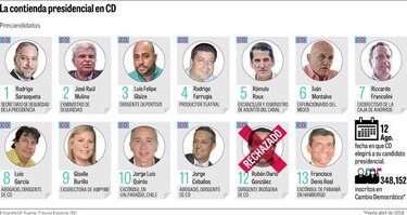 Desde este martes los precandidatos de CD estarán habilitados para hacer campaña