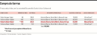 Panamá se salva de pago millonario a político tico