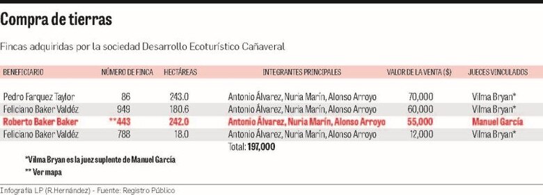 Panamá se salva de pago millonario a político tico